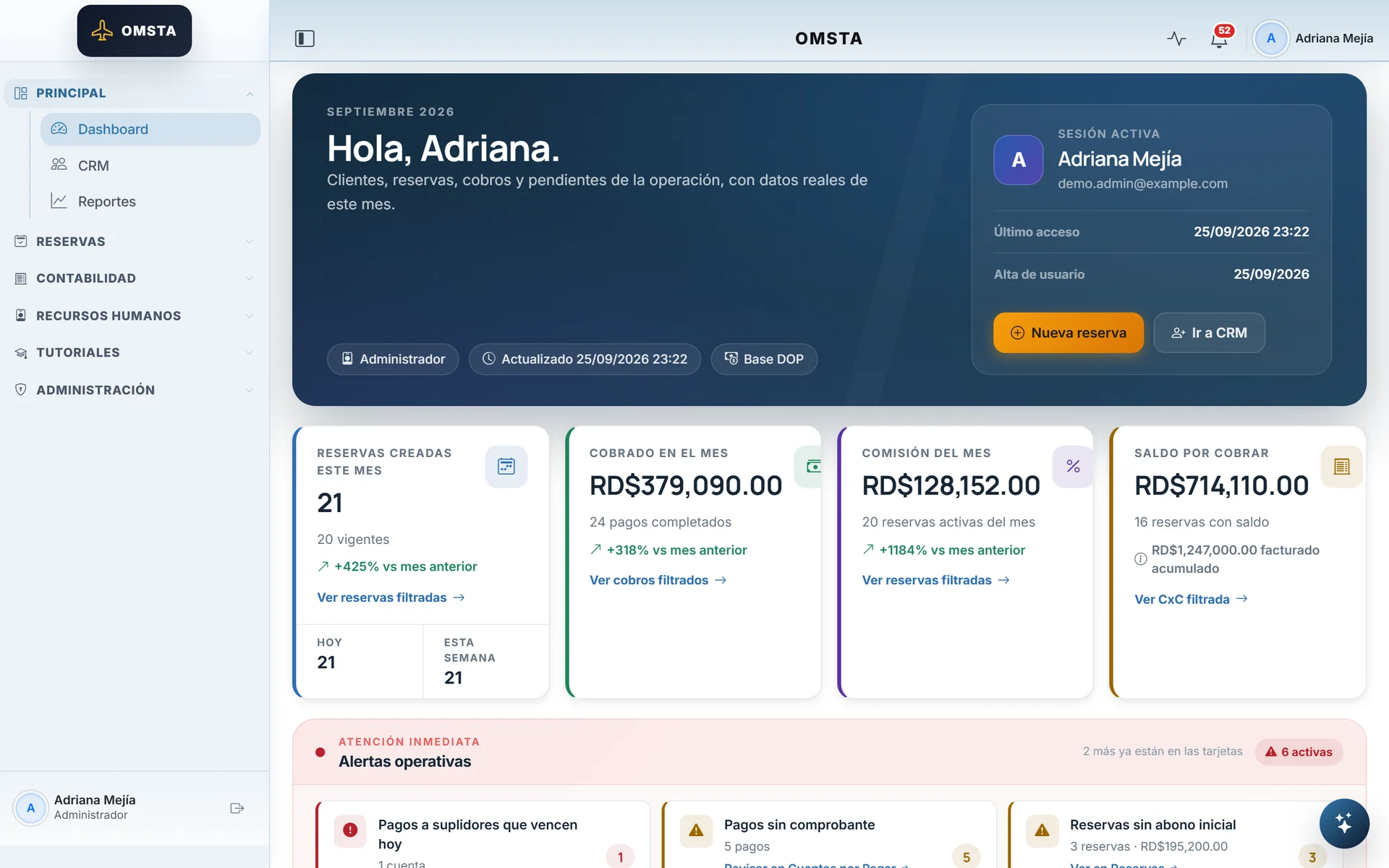 OMSTA dashboard with the month's bookings, amount collected, commission, balance due and operational alerts, on synthetic data