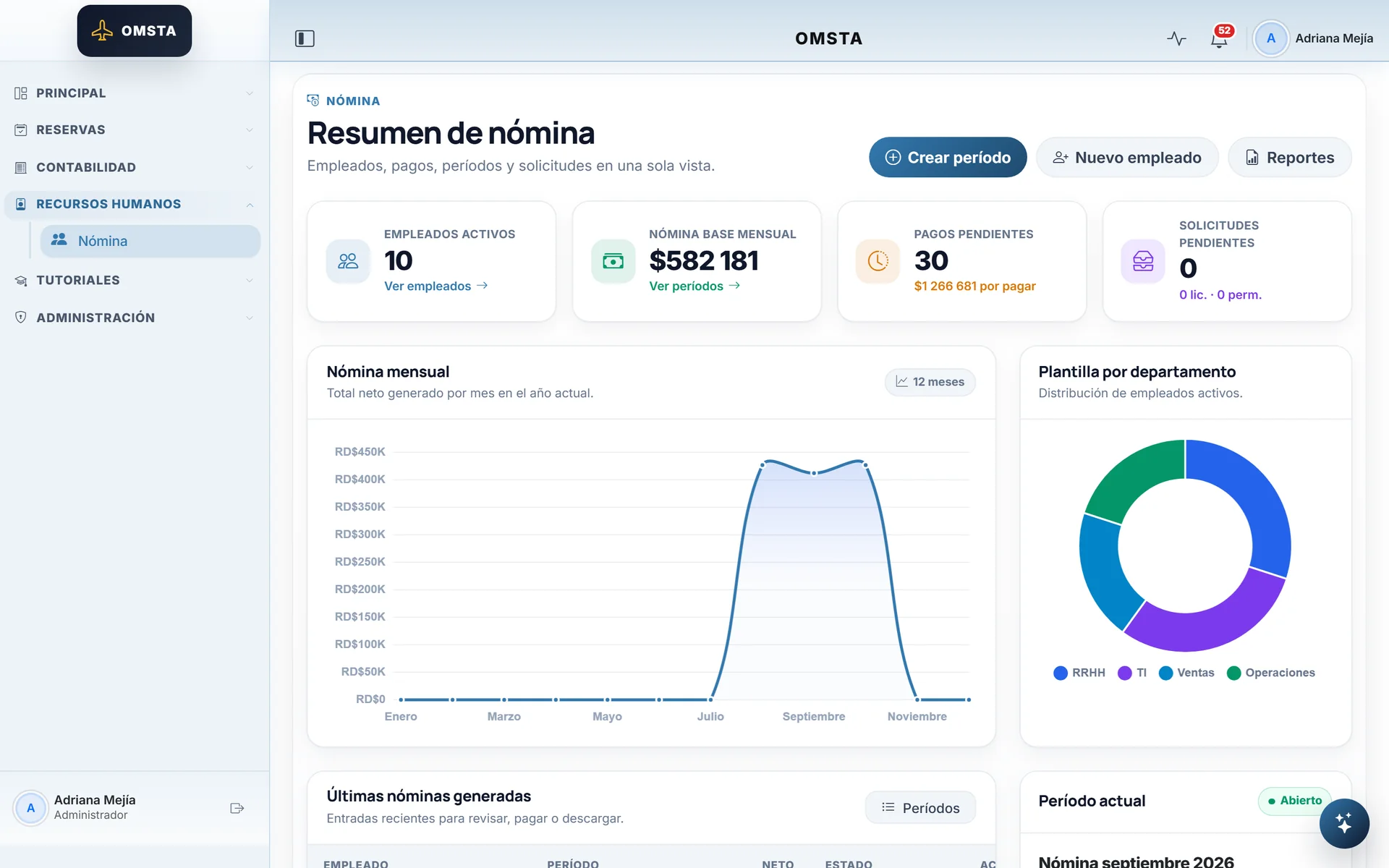 Payroll summary with a monthly chart and headcount by department